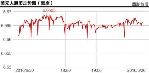 离岸人民币快速跳水大跌逾400个基点背后的真相是?