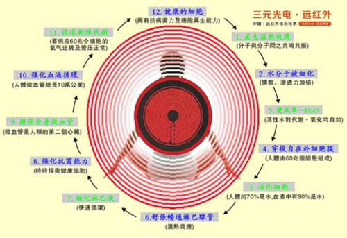 谁与争锋：三元光电“远红外线核心技术”掀起荣耀之战