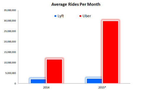 收了Uber中国之后 滴滴的全球化之路将会更难走?