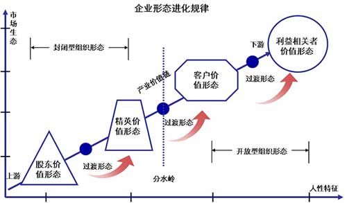 从企业文化进化规律 看阿里“月饼门”事件