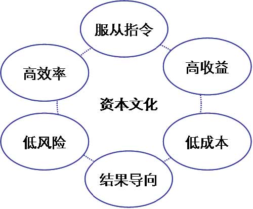 从企业文化进化规律 看阿里“月饼门”事件