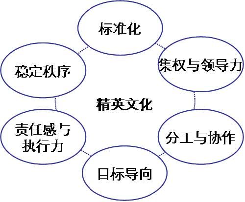 从企业文化进化规律 看阿里“月饼门”事件