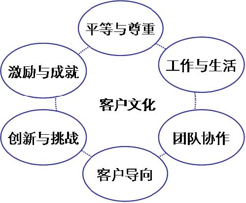 从企业文化进化规律 看阿里“月饼门”事件