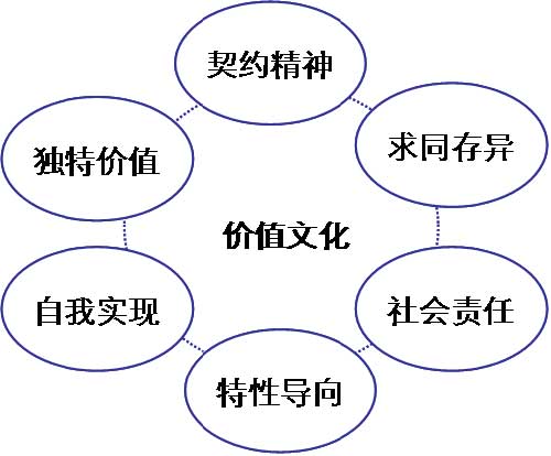 从企业文化进化规律 看阿里“月饼门”事件