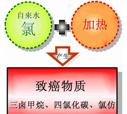 美的6D净化活水热水器究竟有着怎样的魅力？