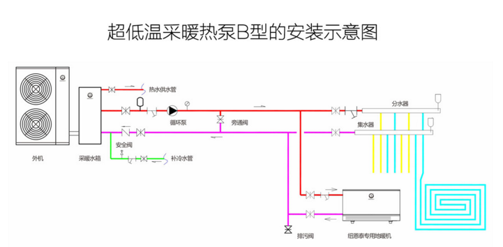 超低温状况如何采暖？纽恩泰空气能热泵有妙招!