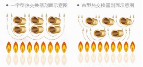 方太磁化恒温热水器自觉贯彻“节能是第一能源”