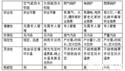 为何空气能热水器在酒店的普及率越来越高?