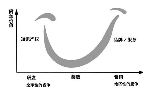 办公家具企业专注设计与营销 让"微笑曲线"笑起来