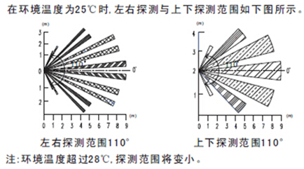 著名电工品牌：人体感应开关相关问题解答