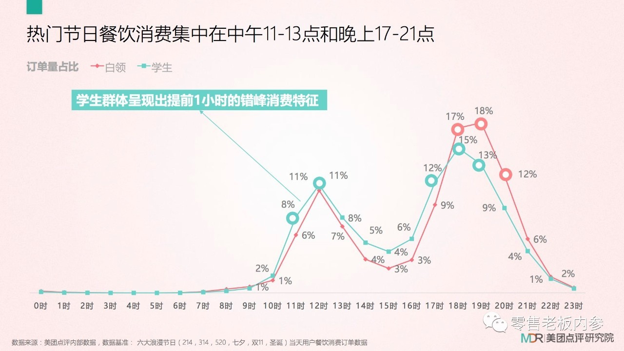 七夕这天你打算怎么过？撒狗粮背后的九大商机