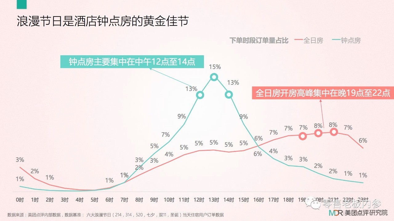 七夕这天你打算怎么过？撒狗粮背后的九大商机