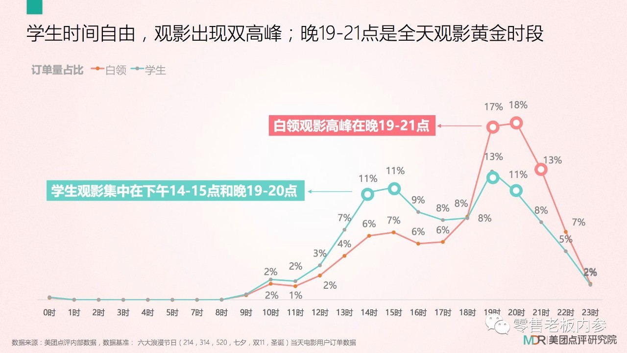 七夕这天你打算怎么过？撒狗粮背后的九大商机