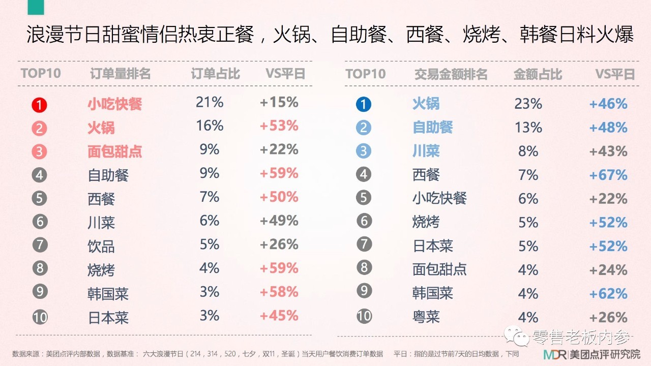 七夕这天你打算怎么过？撒狗粮背后的九大商机