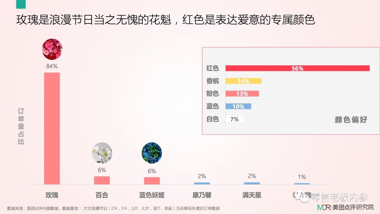 七夕这天你打算怎么过？撒狗粮背后的九大商机