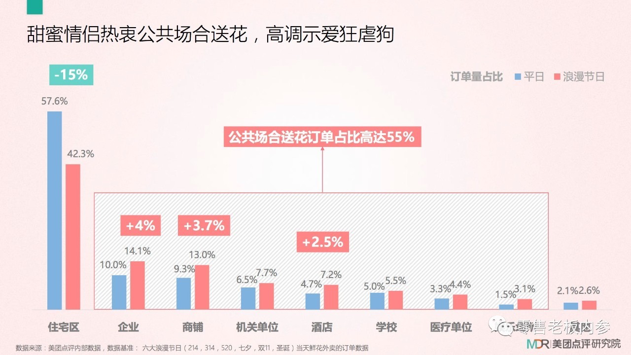 七夕这天你打算怎么过？撒狗粮背后的九大商机