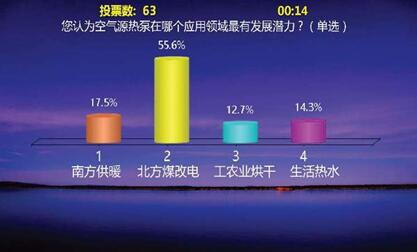 意料之中，空气能热泵将在“煤改电”项目发力