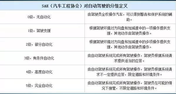 从底特律到硅谷的自动驾驶商业战：谁能最快“消灭”方向盘？