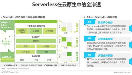 报告 | 2023年中国科技与IT十大趋势