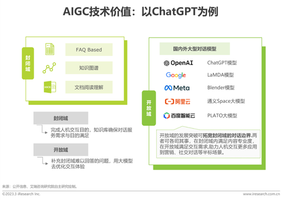 报告 | 2023年中国科技与IT十大趋势