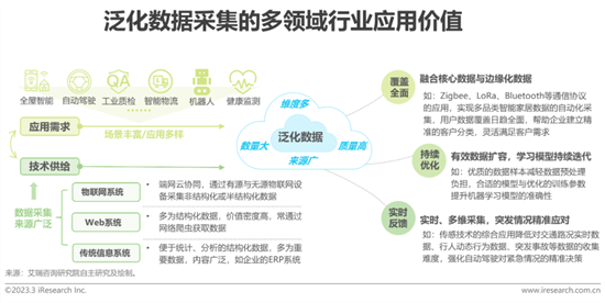 报告 | 2023年中国科技与IT十大趋势