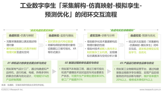 报告 | 2023年中国科技与IT十大趋势