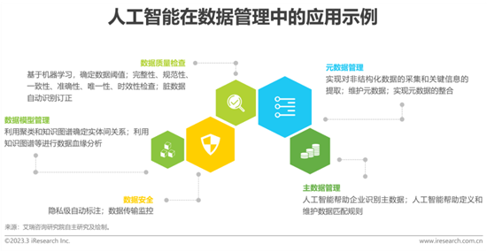 报告 | 2023年中国科技与IT十大趋势