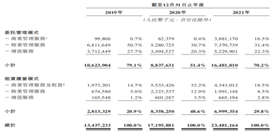 知己知彼商业管理：商业地产轻资产运营管理及商业地产证券化