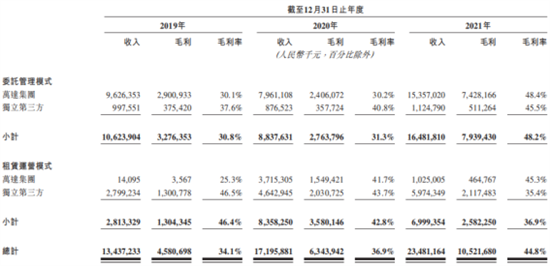 知己知彼商业管理：商业地产轻资产运营管理及商业地产证券化