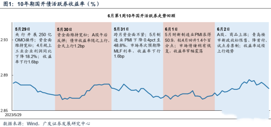 债市追踪|银行理财存量4月首降